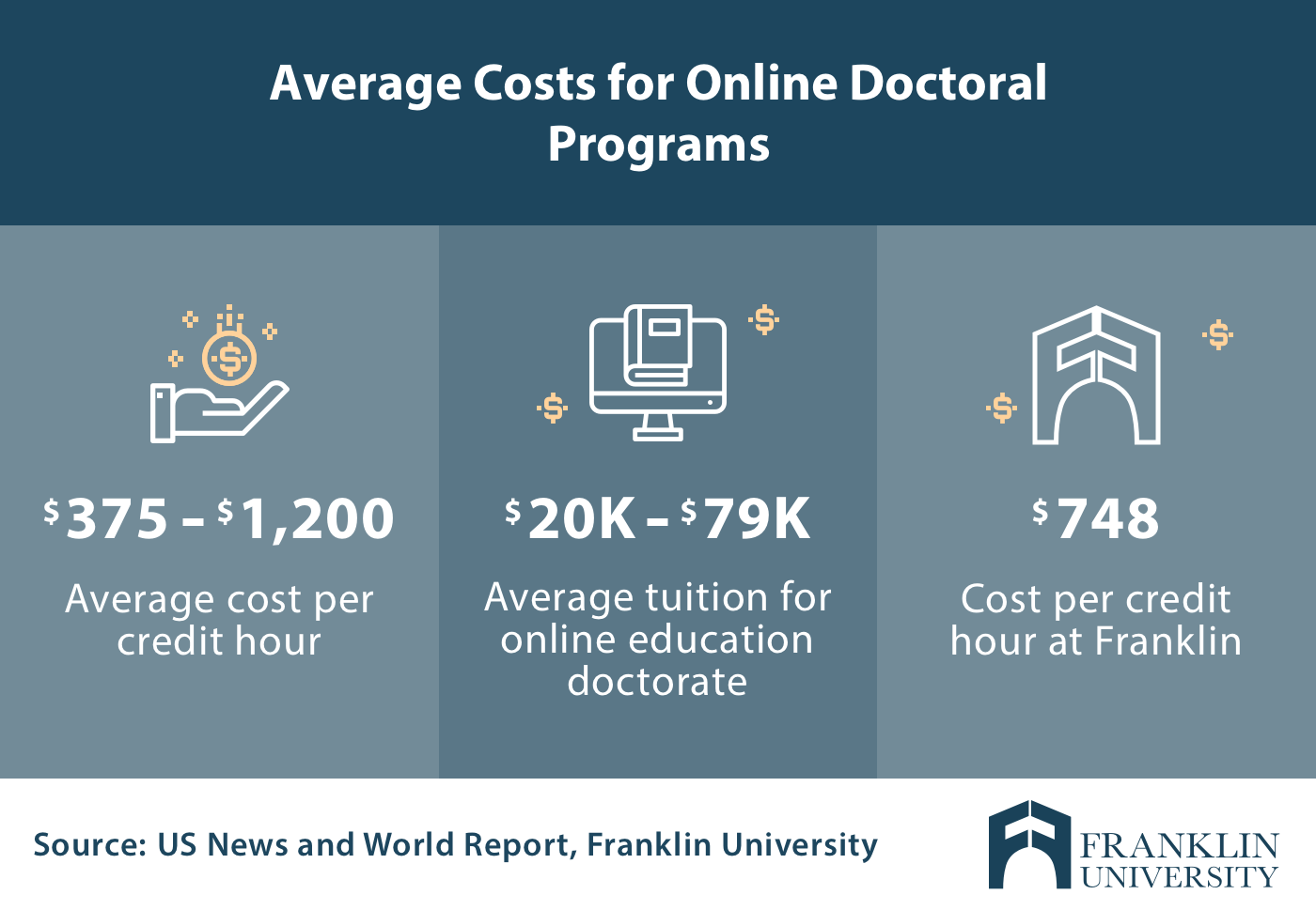 cheapest online doctoral programs in education